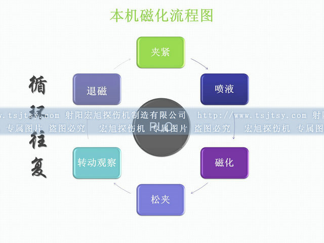 封闭式荧光小黄片轻量版运行图