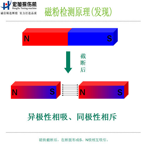 小黄片轻量版原理图1