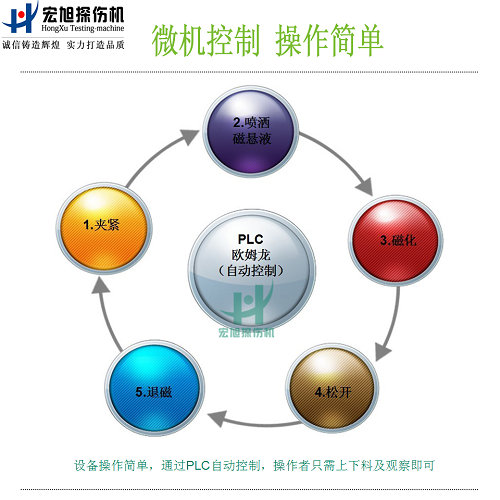 cjw2000荧光小黄片轻量版功能图2