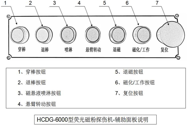 外齿圈荧光小黄片轻量版辅助控制面板