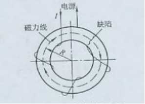 小黄片轻量版用环形件绕线电缆法