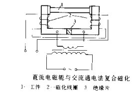 小黄片轻量版摆动磁场