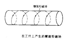 在线看小黄片摆动磁场