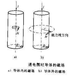 小黄片轻量版圆柱体工件磁场