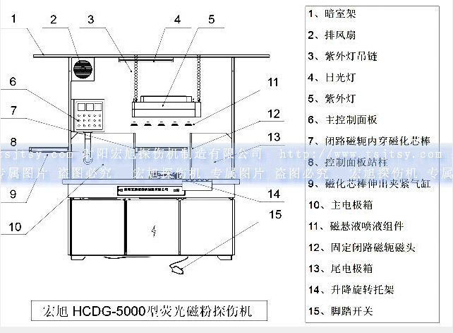 HCDG-5000型闭路磁轭小黄片轻量版产品示意图