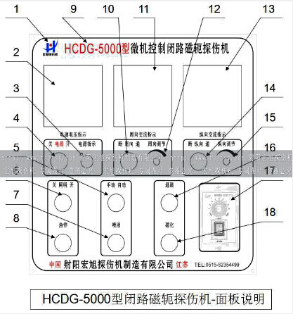HCDG-5000型闭路磁轭小黄片轻量版主控制面板