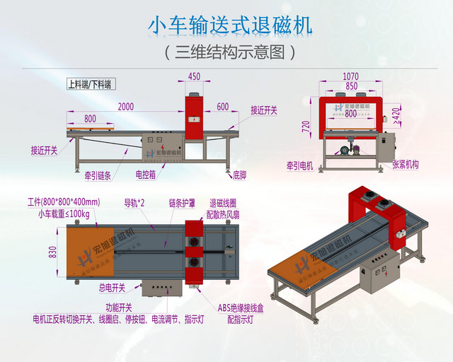 小车输送式小黄片APP下载免费结构图