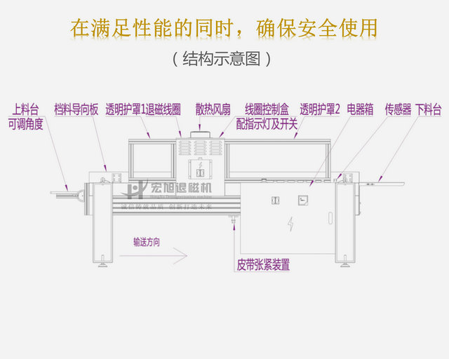 CE标准输送式小黄片APP下载免费