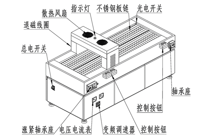 小黄片APP下载免费结构示意图